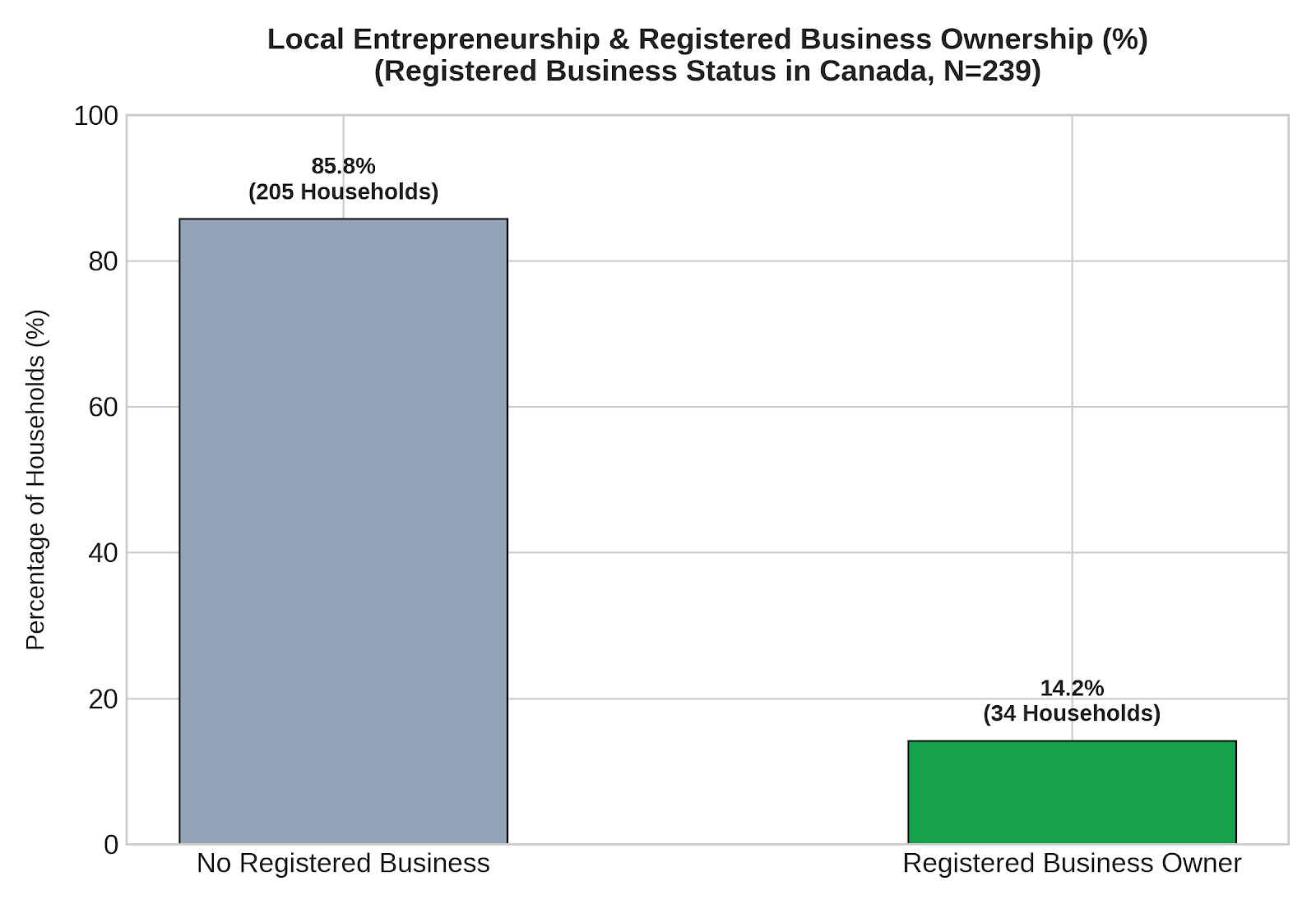 TS2023 Survey Results Announced: Proof of Full Integration and Economic Contribution